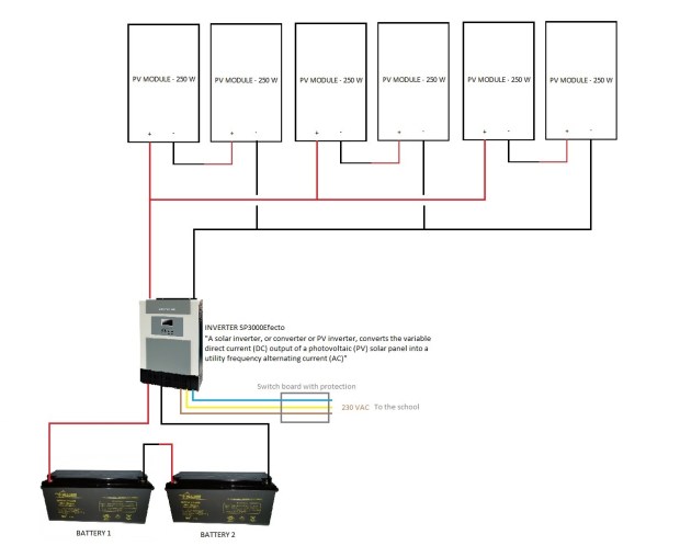 Jumla-schema-elettrico-impianto-fotovoltaico